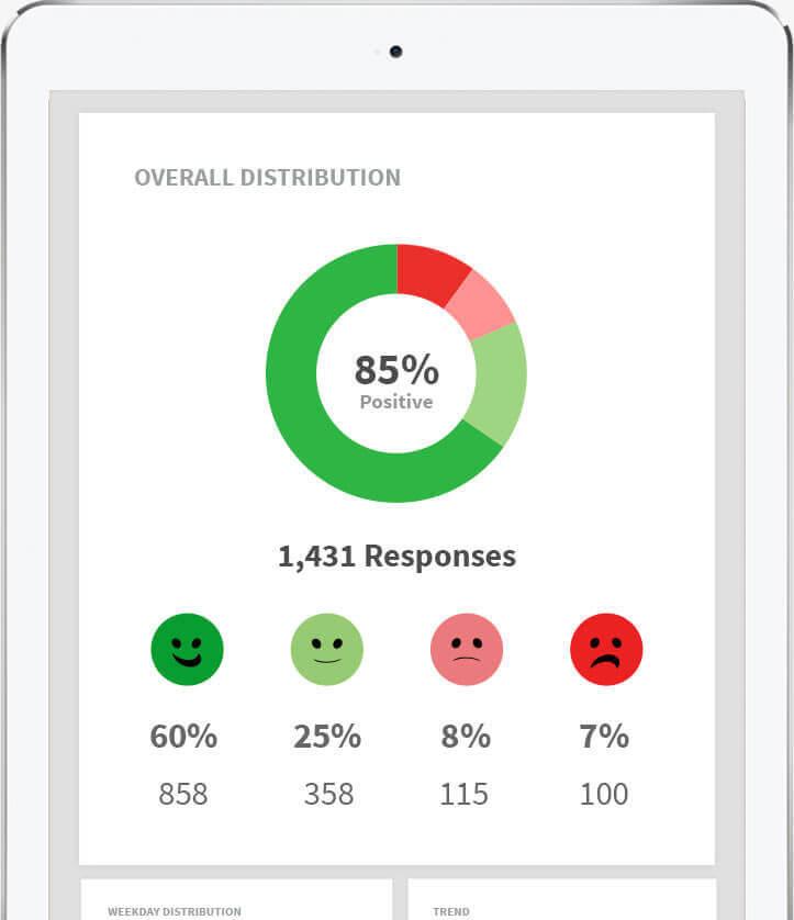 HappyOrNot Reporting Service in tablet view